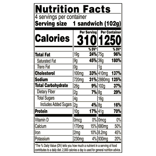 Nutritional Panel