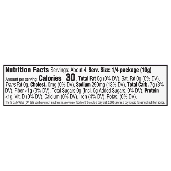 Nutritional Panel