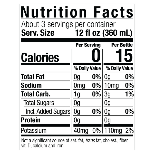 Nutritional Panel