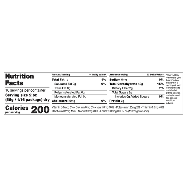 Nutritional Panel