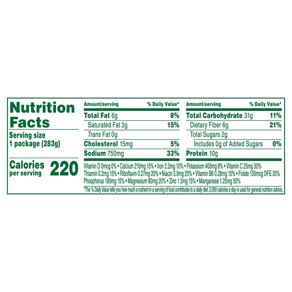 Nutritional Panel