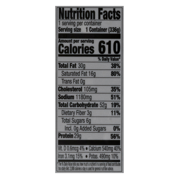 Nutritional Panel