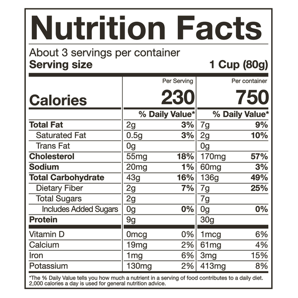 Nutritional Panel