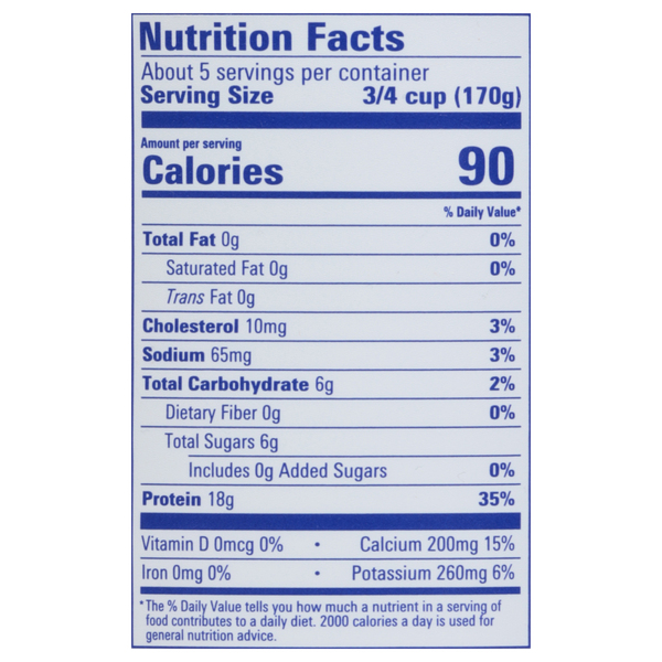 Nutritional Panel
