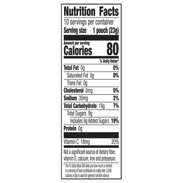 Nutritional Panel