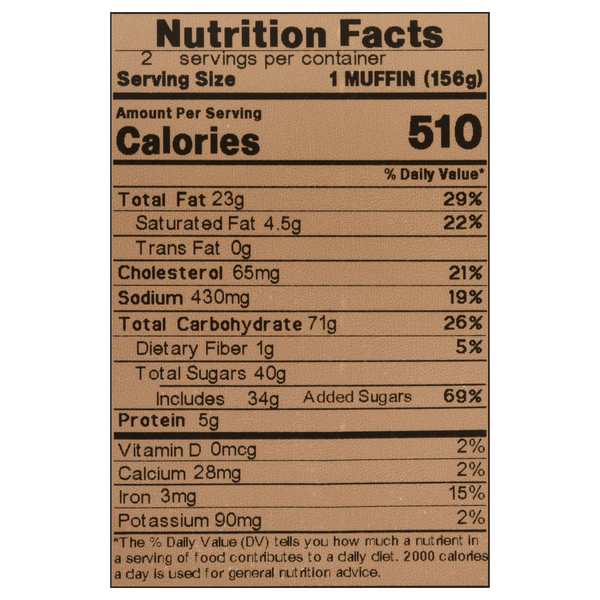 Nutritional Panel