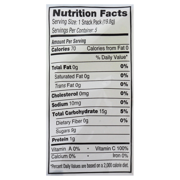Nutritional Panel