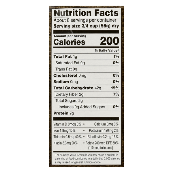 Nutritional Panel