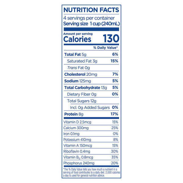 Nutritional Panel