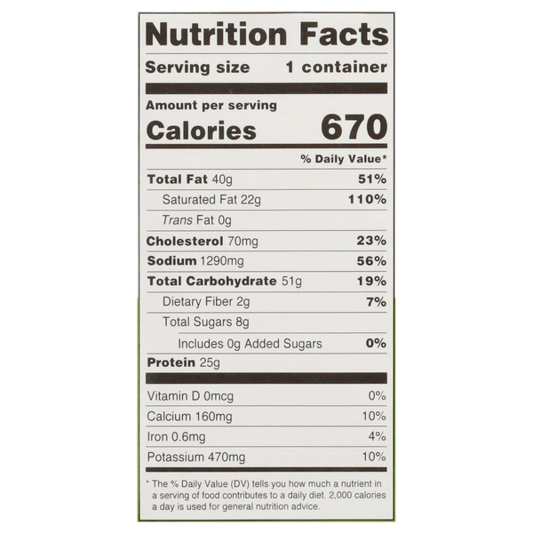 Nutritional Panel