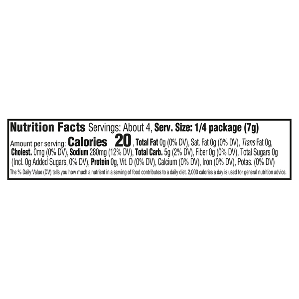 Nutritional Panel