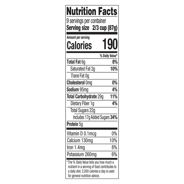 Nutritional Panel