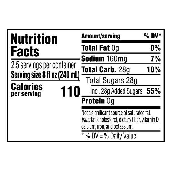 Nutritional Panel