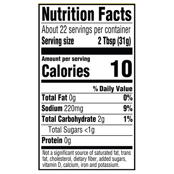 Nutritional Panel