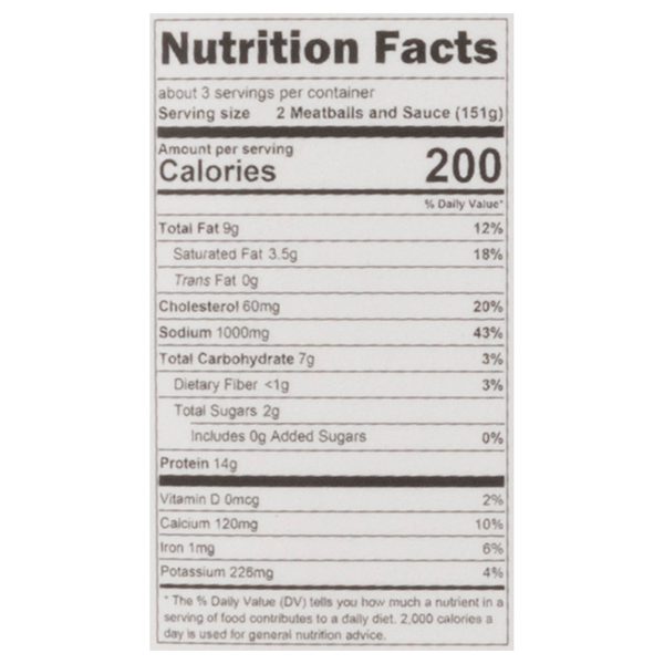 Nutritional Panel