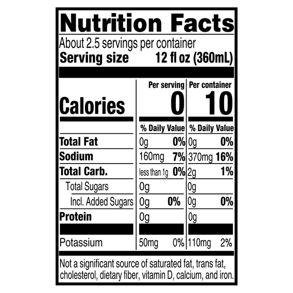 Nutritional Panel