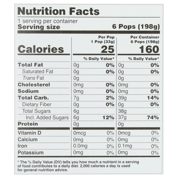 Nutritional Panel
