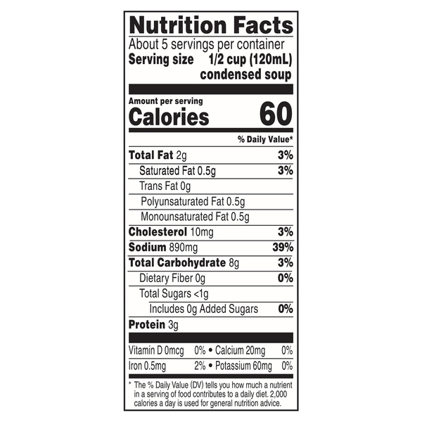 Nutritional Panel