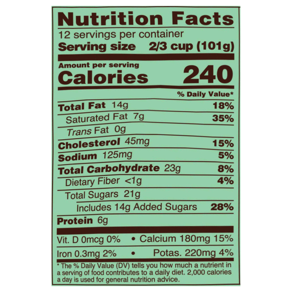 Nutritional Panel