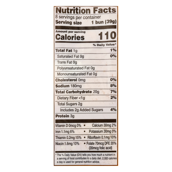 Nutritional Panel