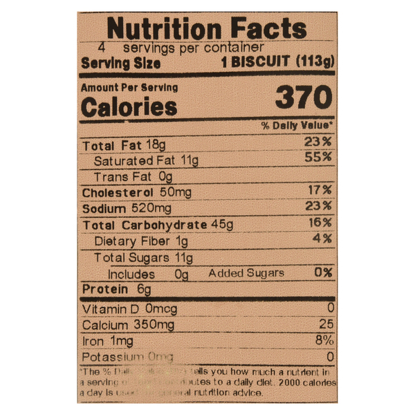 Nutritional Panel