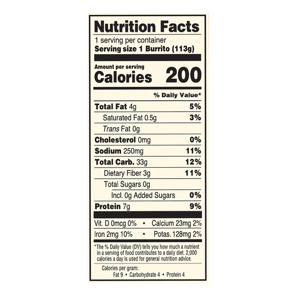 Nutritional Panel
