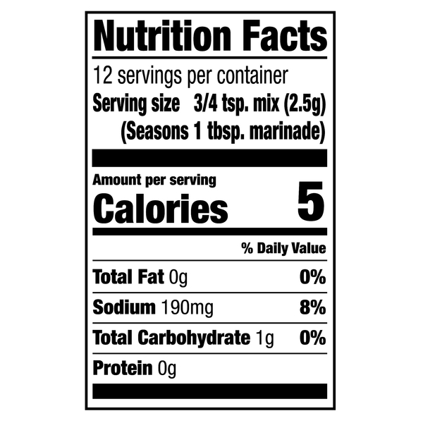 Nutritional Panel