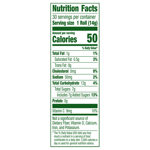Nutritional Panel