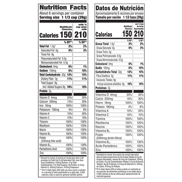 Nutritional Panel