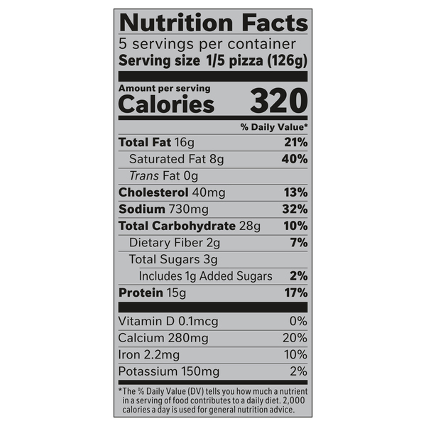 Nutritional Panel