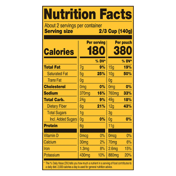 Nutritional Panel