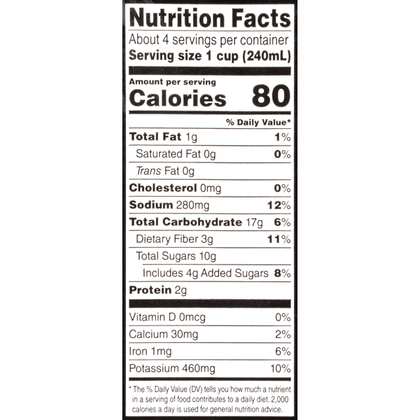 Nutritional Panel