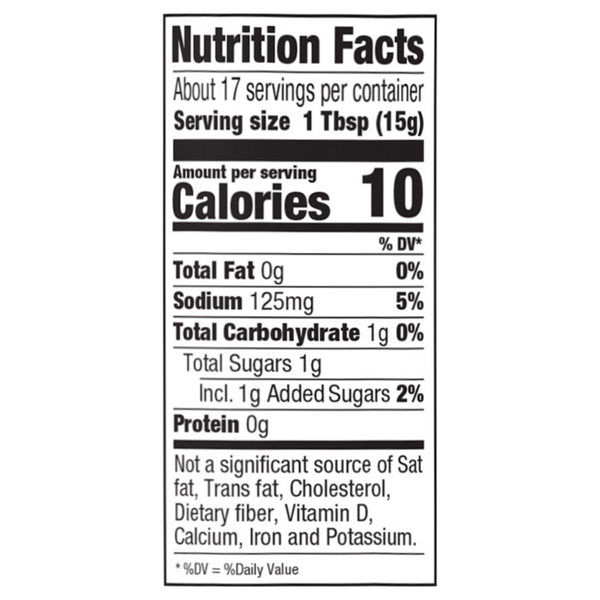 Nutritional Panel