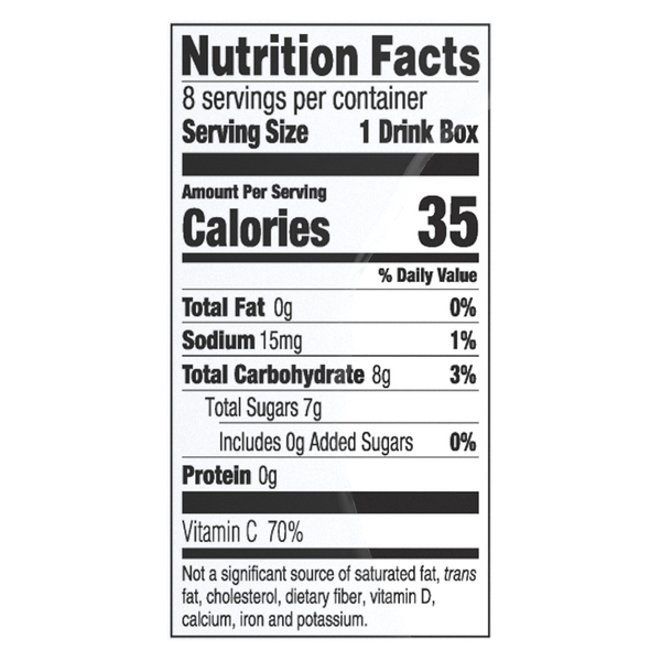 Nutritional Panel