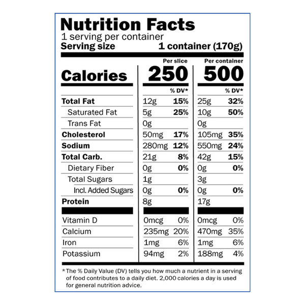 Nutritional Panel