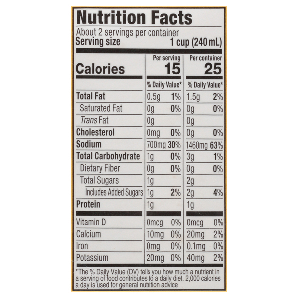 Nutritional Panel