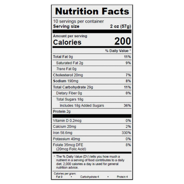 Nutritional Panel