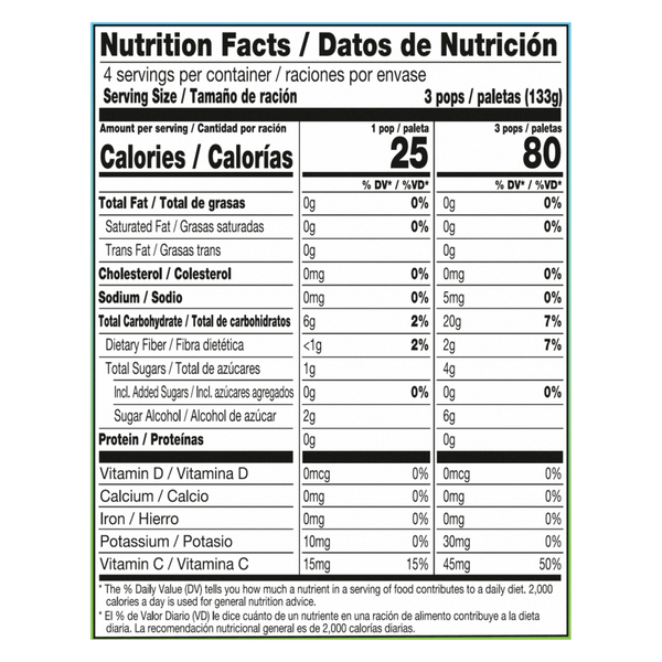 Nutritional Panel