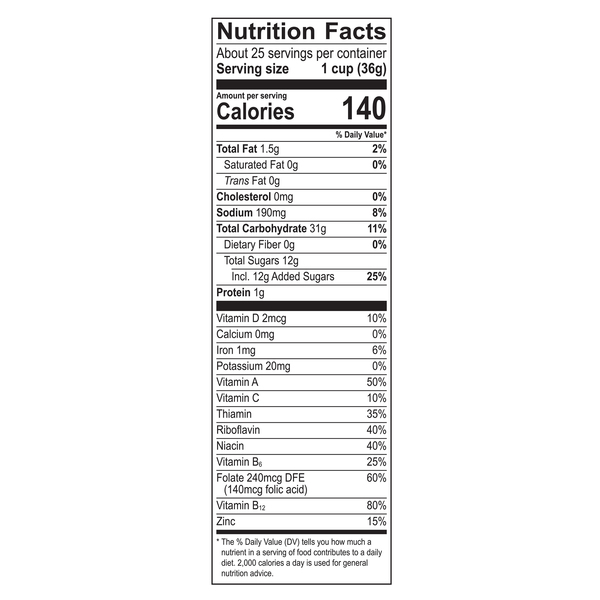 Nutritional Panel