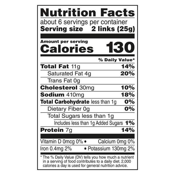 Nutritional Panel