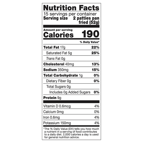 Nutritional Panel