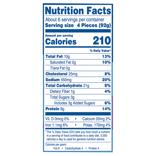 Nutritional Panel