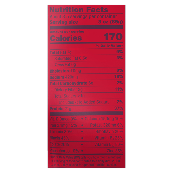 Nutritional Panel