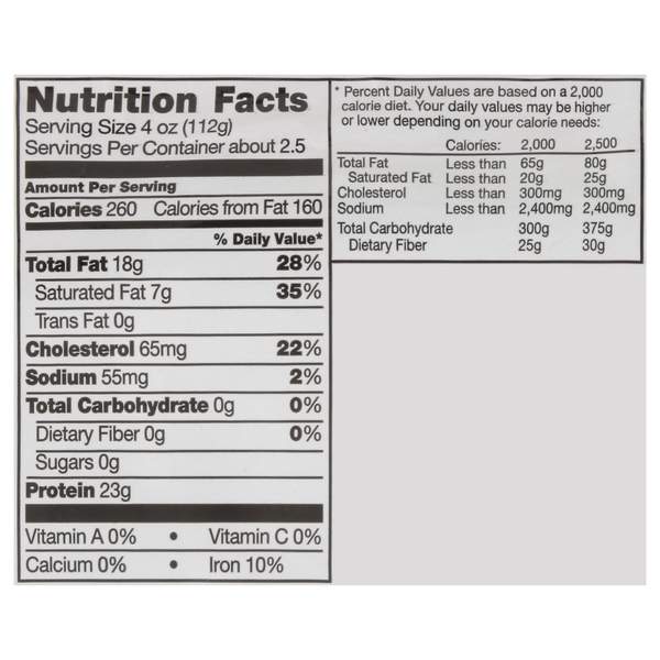 Nutritional Panel