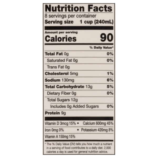 Nutritional Panel