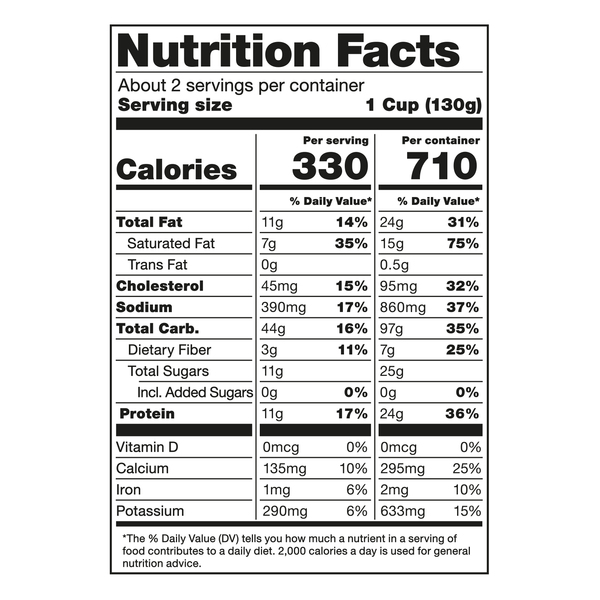 Nutritional Panel