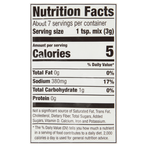 Nutritional Panel