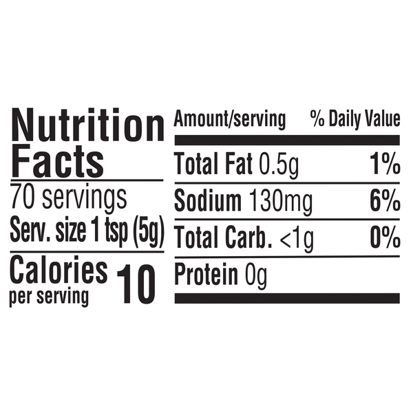 Nutritional Panel