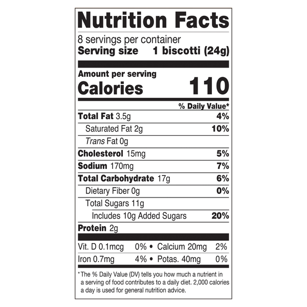 Nutritional Panel