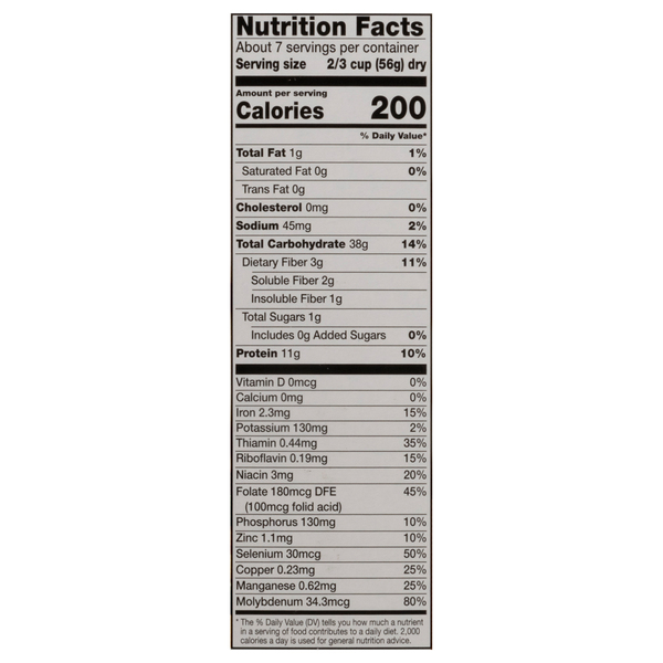 Nutritional Panel